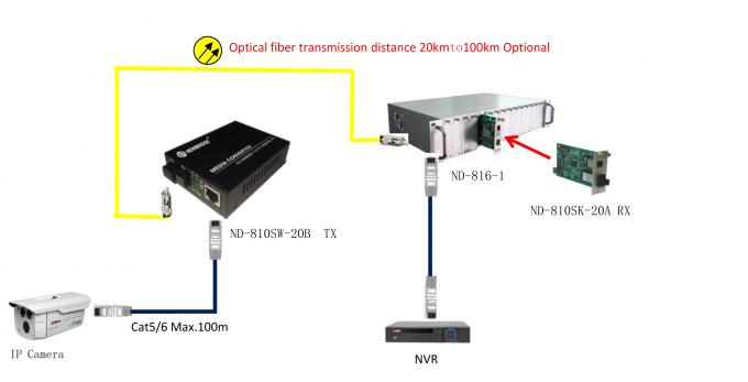 10M / 100M bps وضع واحد 1310nm 0-20KM SC 10 / 100M Media Converter